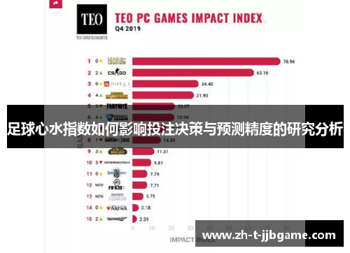足球心水指数如何影响投注决策与预测精度的研究分析