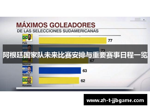 阿根廷国家队未来比赛安排与重要赛事日程一览
