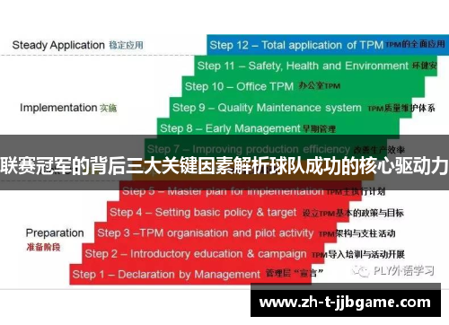 联赛冠军的背后三大关键因素解析球队成功的核心驱动力