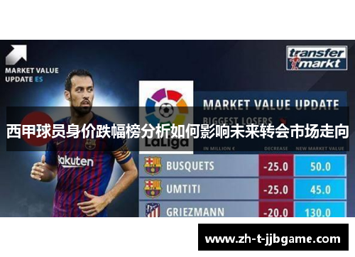 西甲球员身价跌幅榜分析如何影响未来转会市场走向