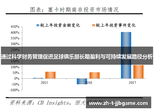 通过科学财务管理促进足球俱乐部长期盈利与可持续发展路径分析