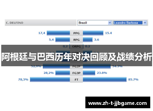 阿根廷与巴西历年对决回顾及战绩分析