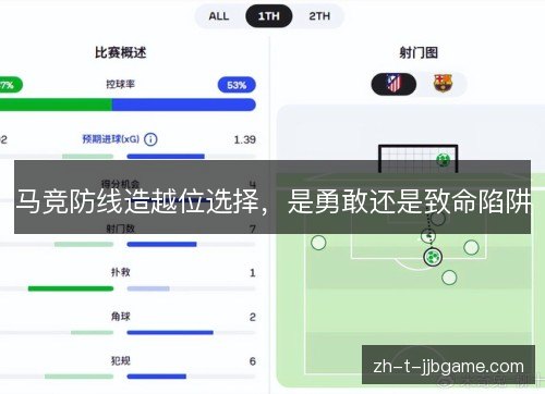 马竞防线造越位选择，是勇敢还是致命陷阱